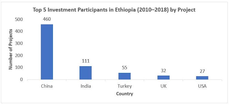 Chart with blue lines showing investment participants