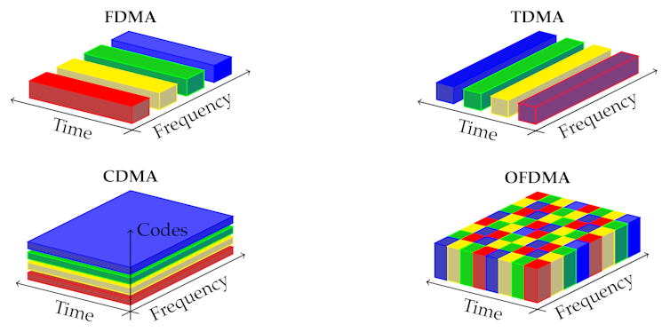 a graph in four parts, two showing stripes, one showing layers and another showing squares