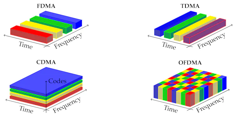 a graph in four parts, two showing stripes, one showing layers and another showing squares