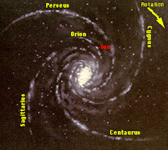Posizione del Sole nella Via Lattea. (NASA)