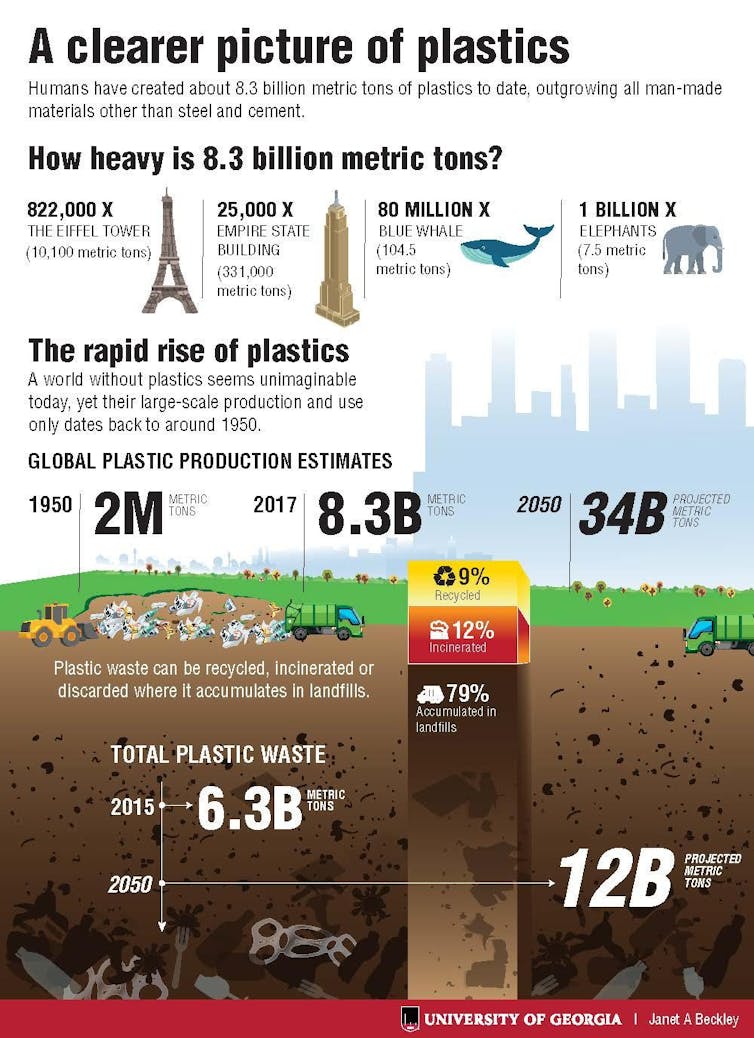 Infographic on quantities of plastic waste