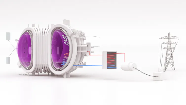 Fusion power plant and grid