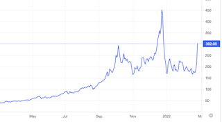 Cinco materias primas esenciales a las que afectará la guerra en Ucrania
