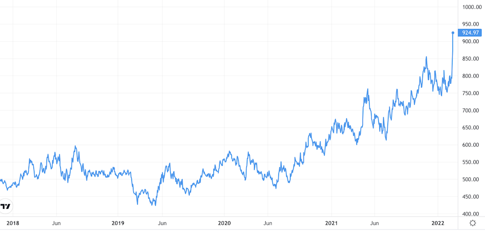 Cinco materias primas esenciales a las que afectará la guerra en Ucrania
