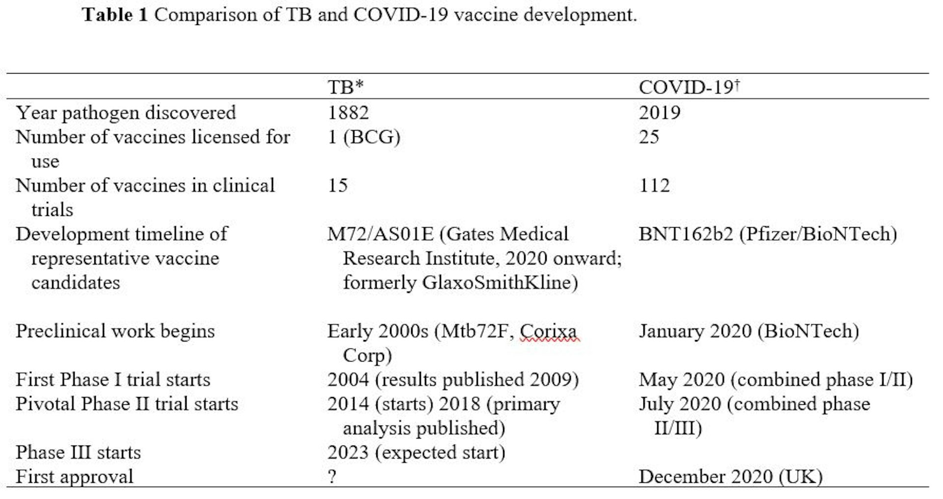 Like COVID TB Is A Pandemic And Must Be Treated As An Emergency   File 20220224 13 3p1q7j.JPG