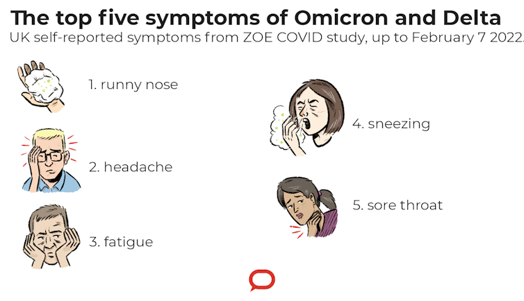 Delta virus symptoms