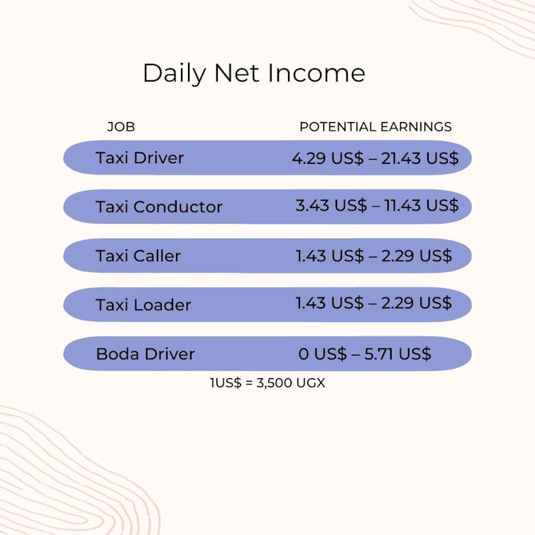 Chart with blue lines showing jobs and daily net income