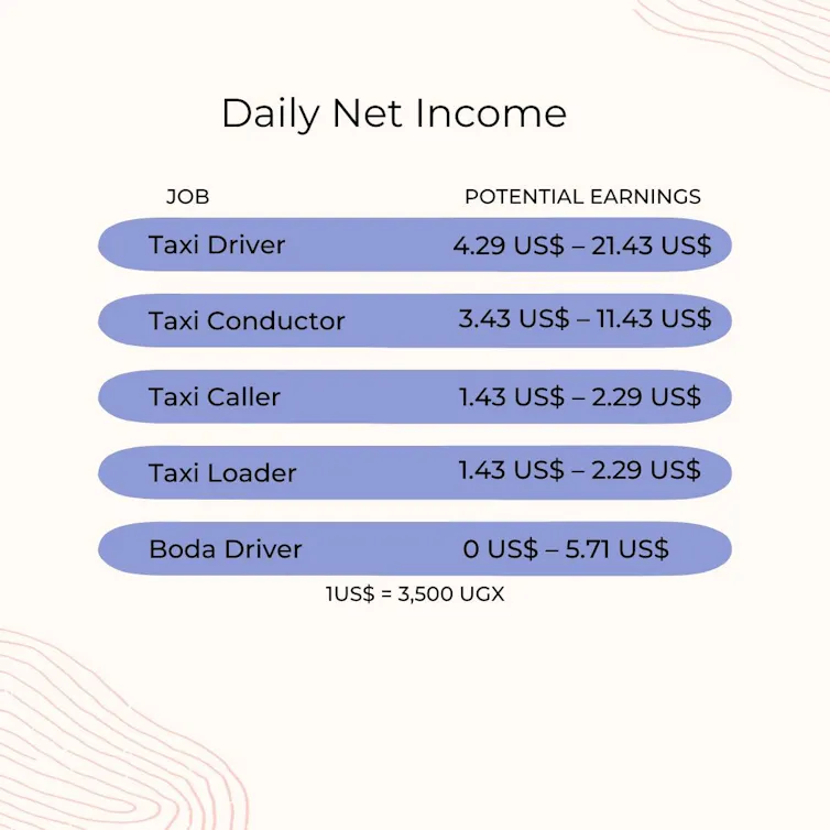 Chart with blue lines showing jobs and daily net income