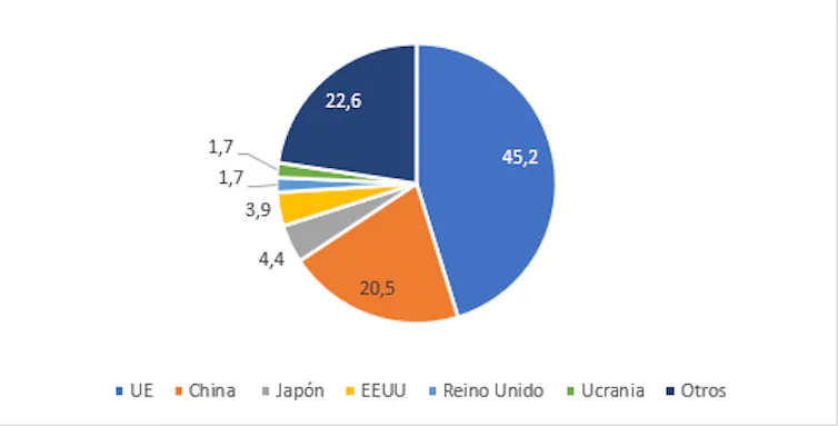 ¿Cortará Rusia el suministro de gas a Europa? 7 file 20220225 17 176zcic.png?ixlib=rb 1.1