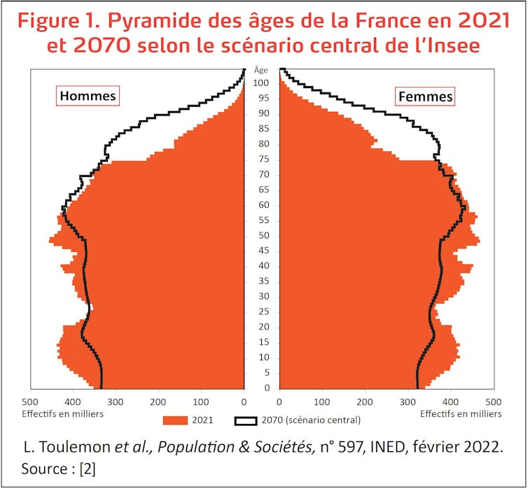 Vieillissement démographique de la France : à quoi s’attendre d’ici un demi-siècle ?