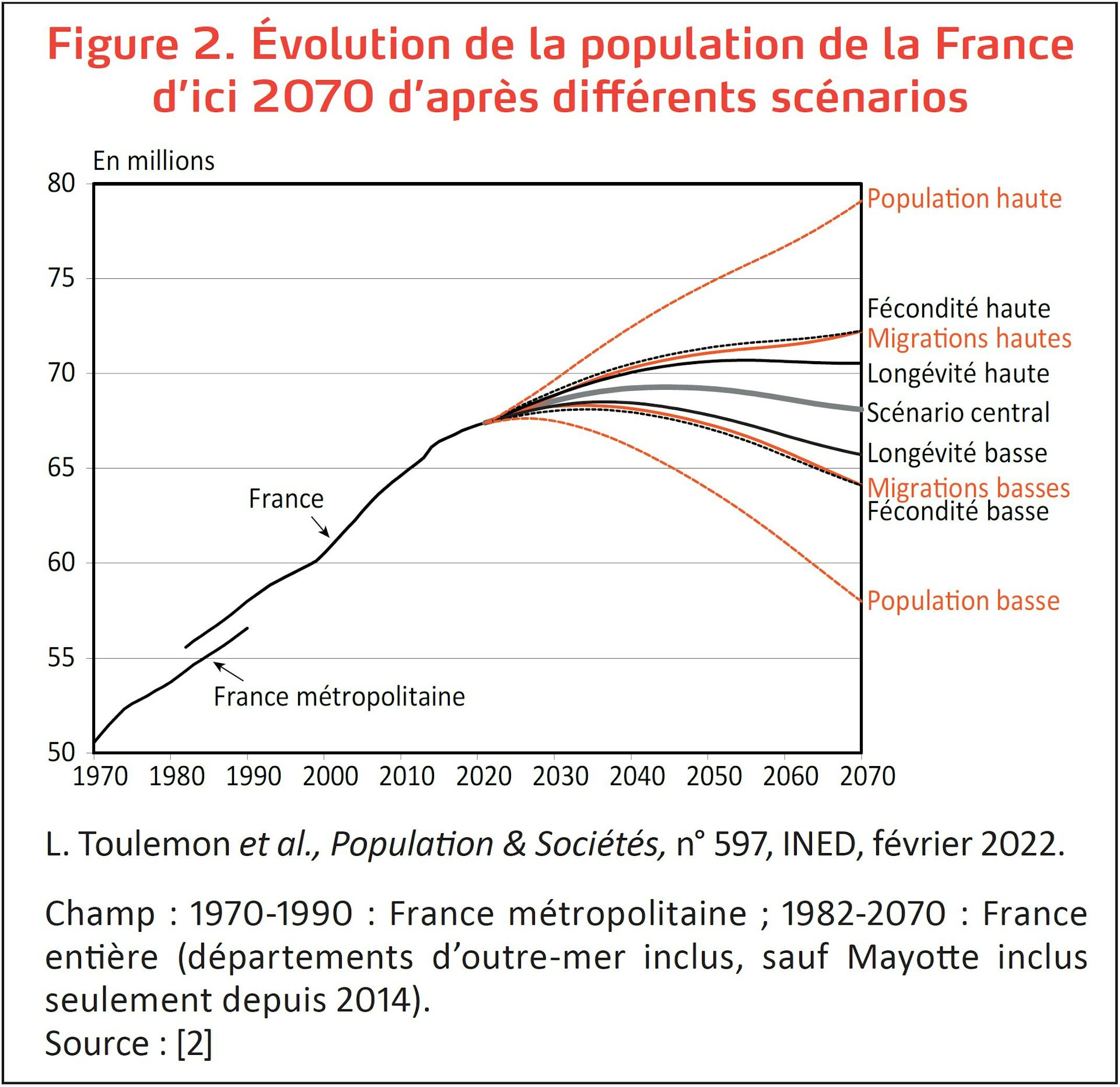 Vieillissement Démographique De La France: à Quoi S'attendre Dans ...