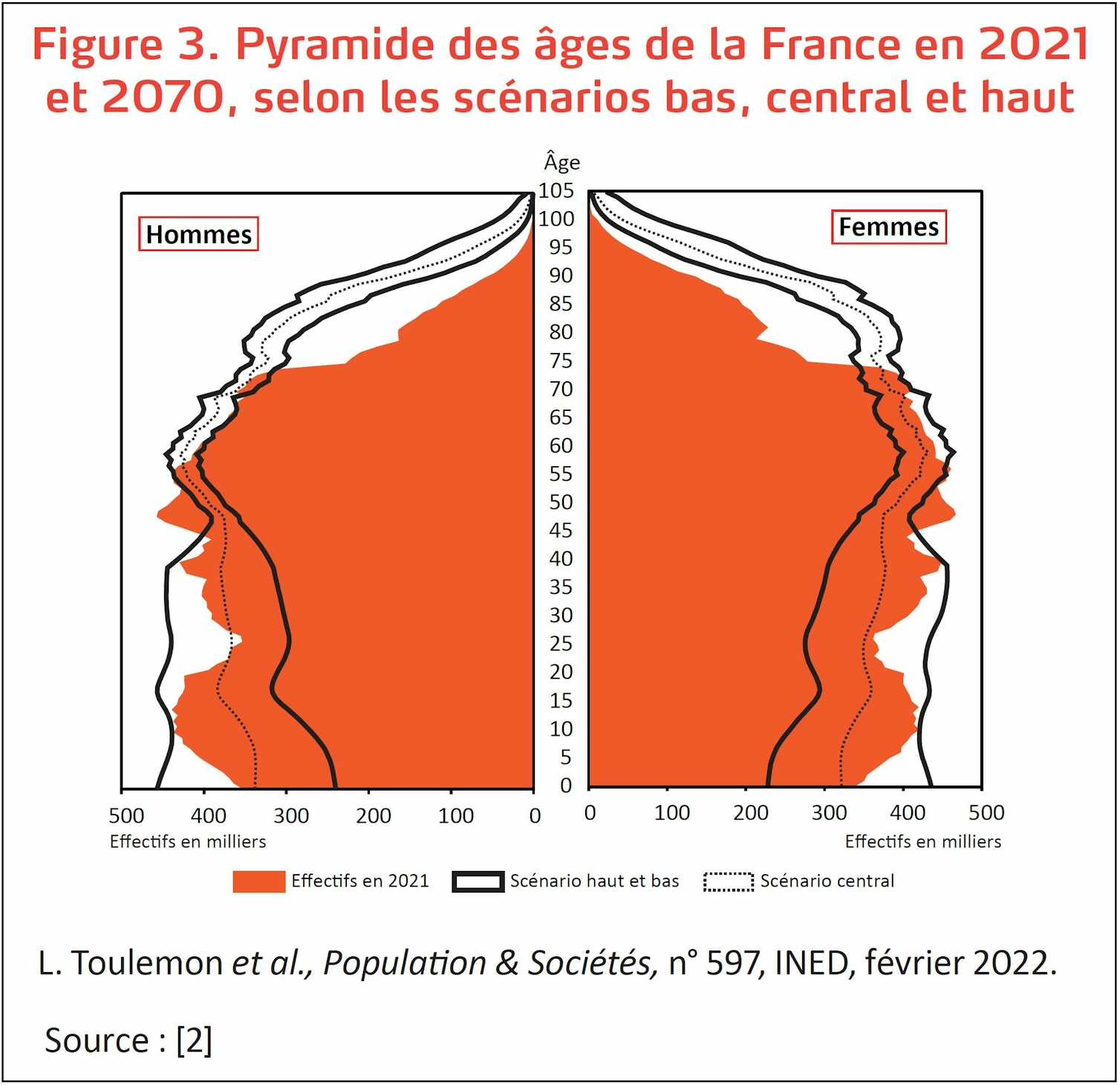 Vieillissement démographique de la France à quoi s'attendre dans
