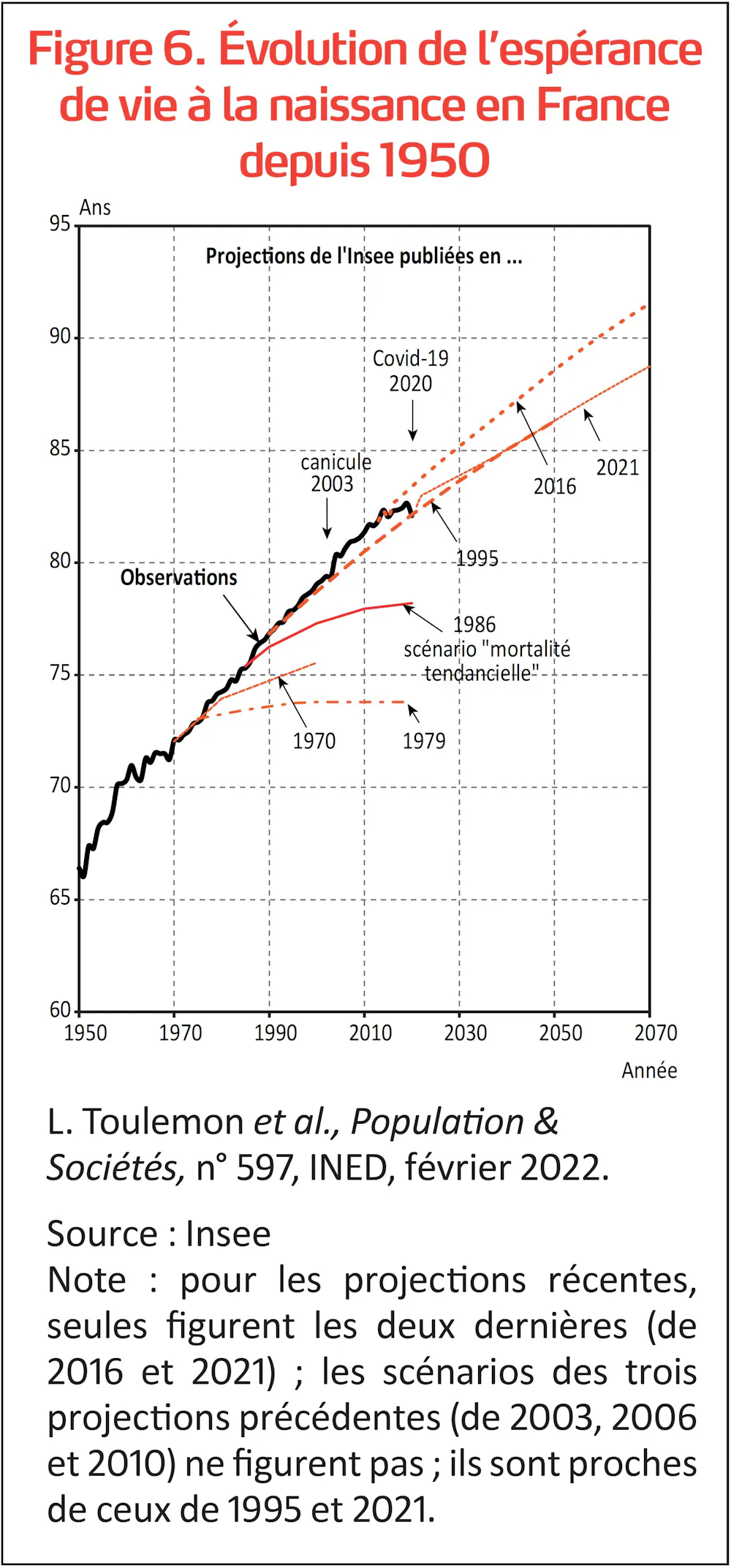 Vieillissement D mographique De La France Quoi S attendre D ici Un vieillissement-d-mographique-de-la-france-quoi-s-attendre-d-ici-un