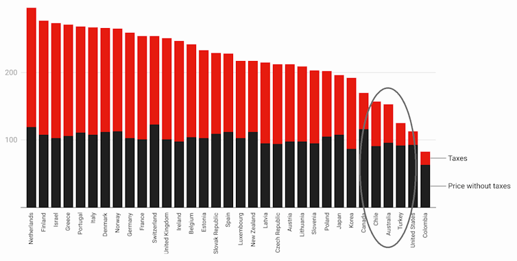 It's hard to find a case for a cut in petrol tax – there are other things the budget can do