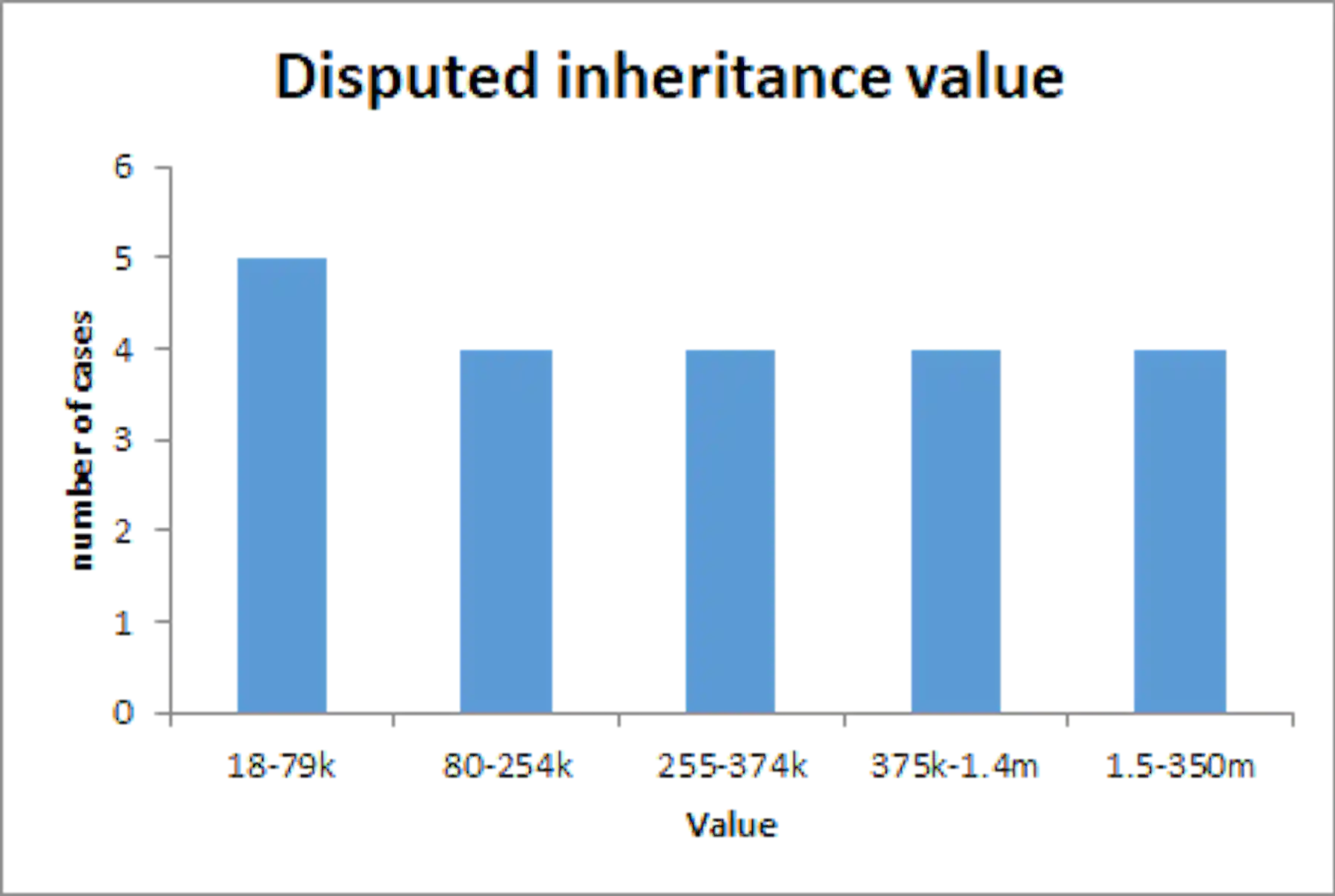Why families fight over inheritances – and how to avoid it