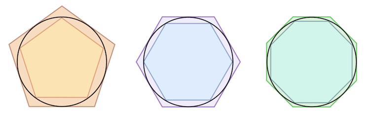 Polígonos inscritos y circunscritos en círculos