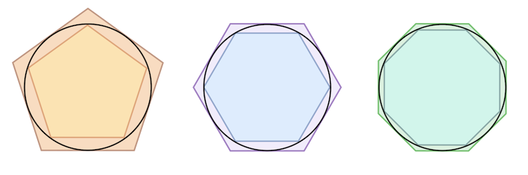 Poligoni inscritti e circoscritti in cerchi