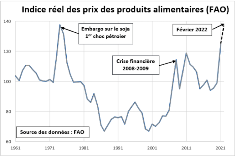 Pénuries, inflation, insécurité alimentaire : les répercussions de la guerre en Ukraine 4 file 20220306 16533 pemks0.png?ixlib=rb 1.1