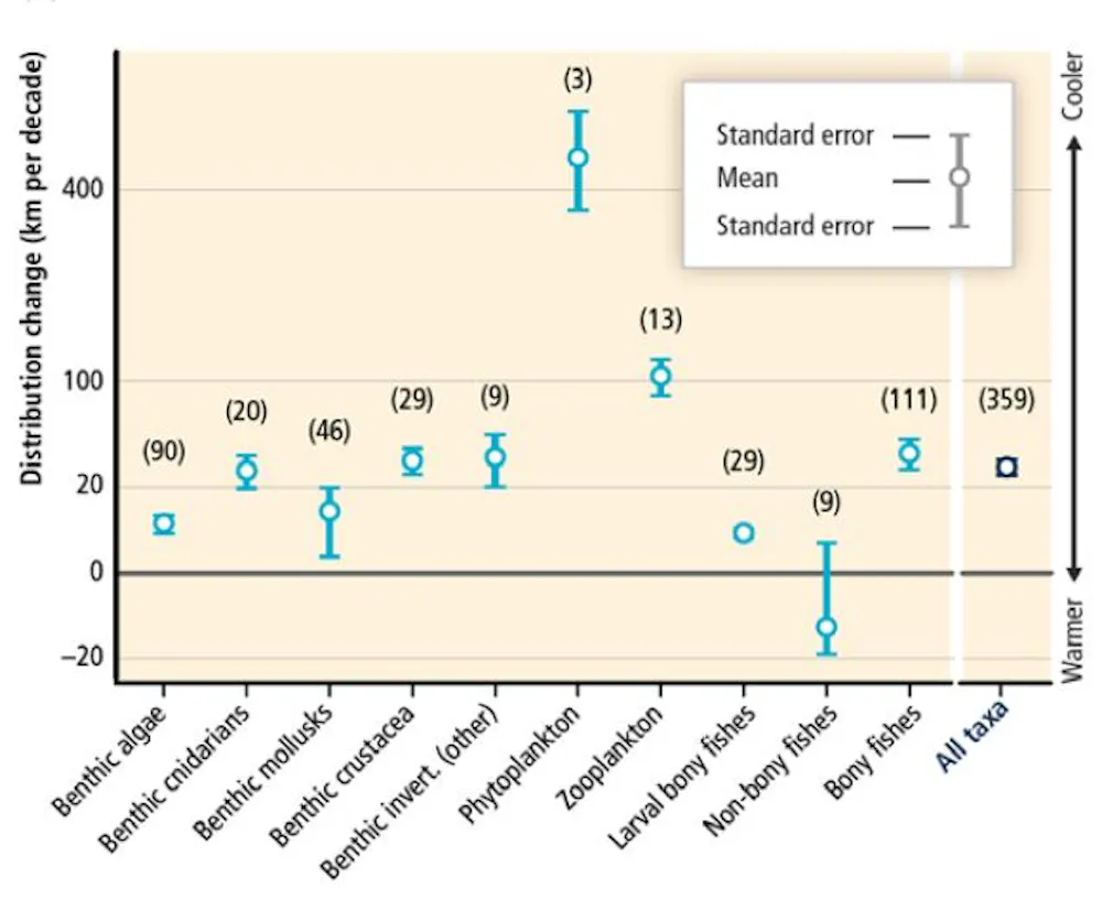 Ipcc Relative Risk Plots The IPCC has spelled out the risks – now what do we do?