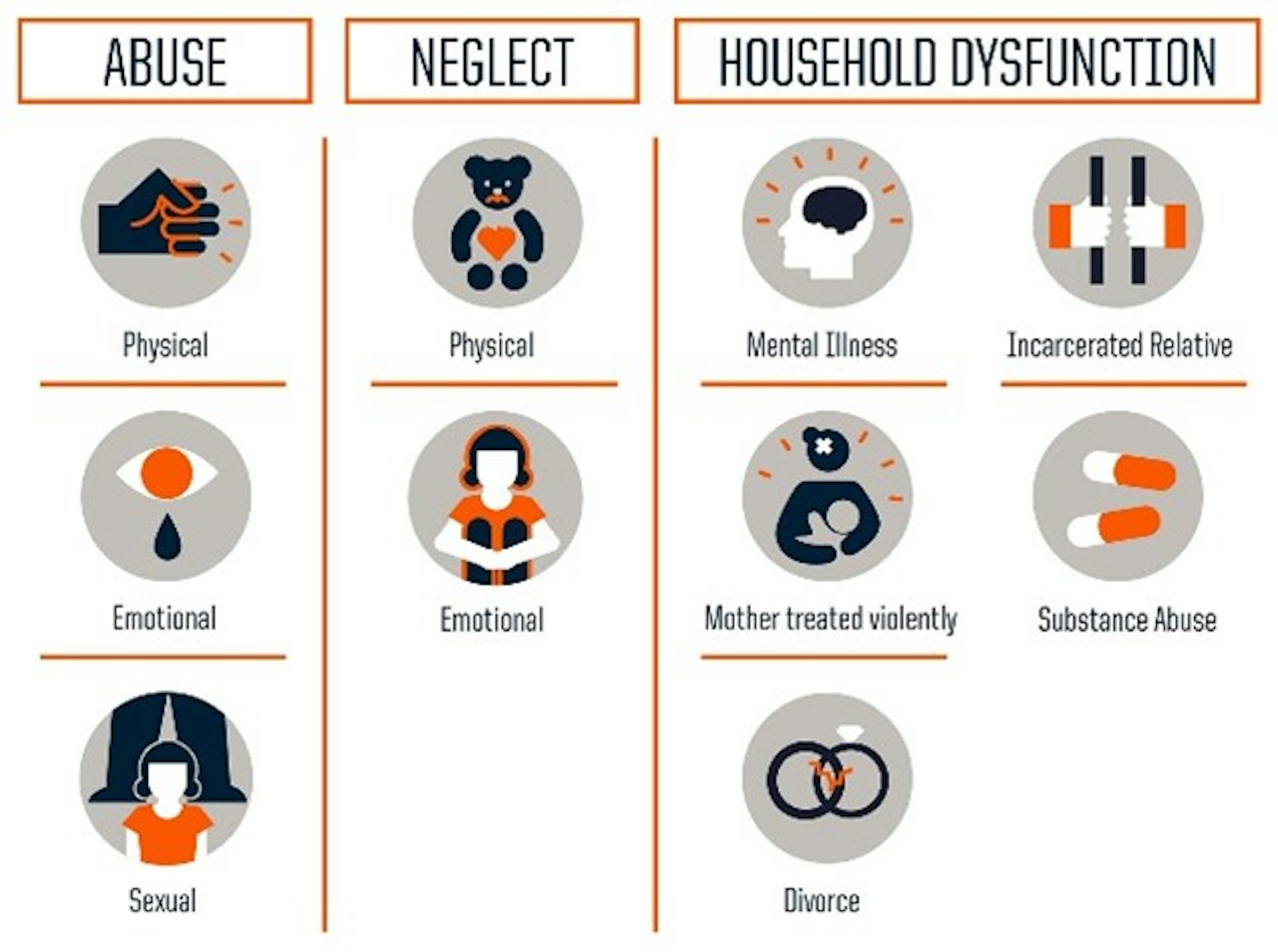 How Health Care Can Respond To The Lifelong Impact Of Adverse Childhood ...