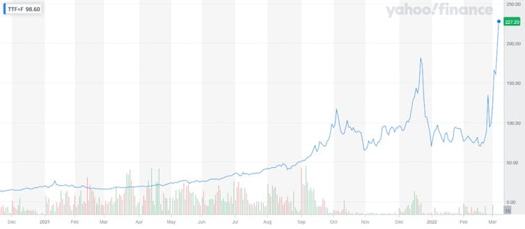 Essence : La guerre en Ukraine peut déboucher sur un scénario à la 1973 7 file 20220308 13 14rytw3.jpg?ixlib=rb 1.1