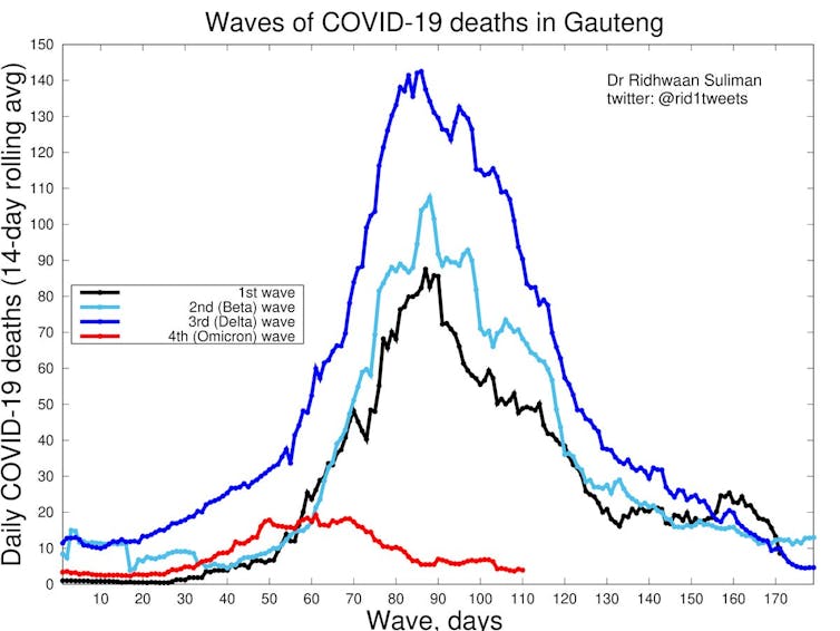 Graphic with lines displaying death numbers and variants