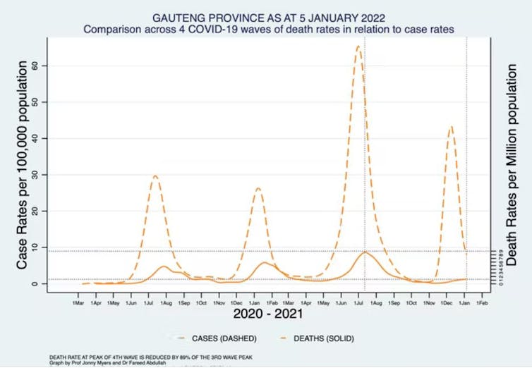 Graph showing rates of covid.