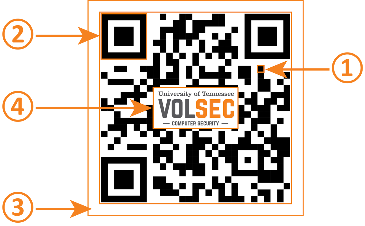 How QR codes work and what makes them dangerous – a computer scientist ...