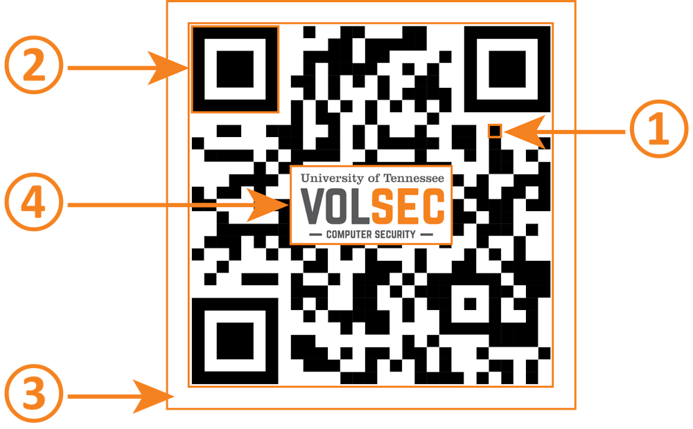 How QR codes work and what makes them dangerous – a computer scientist ...