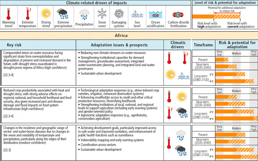 Climate Risk Components Ipccc The IPCC has spelled out the risks – now what do we do?