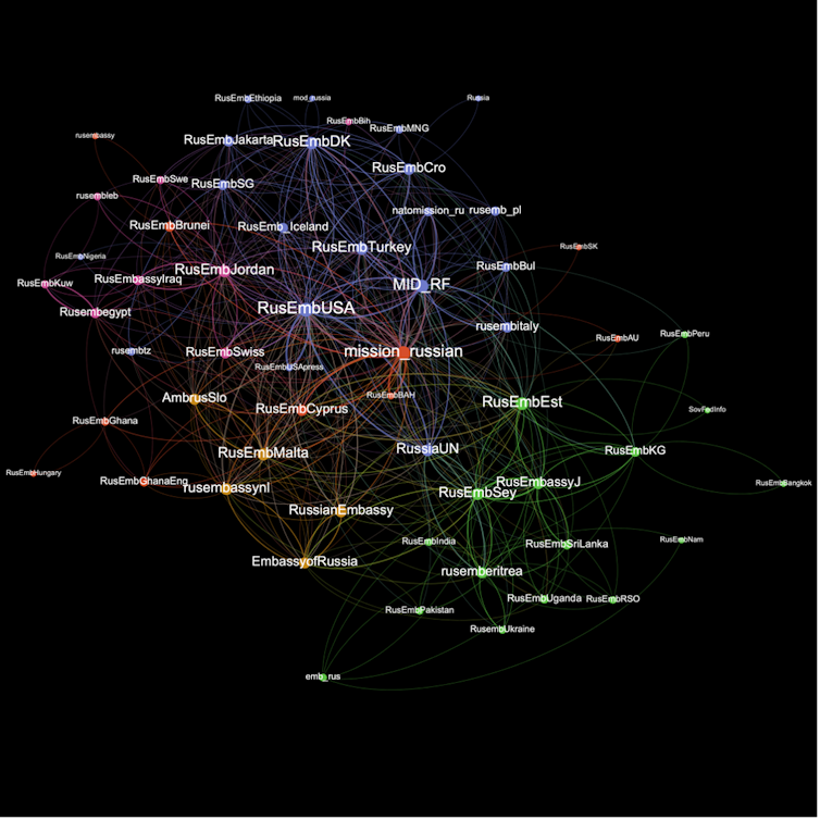 Coordinated retweeting of disinformation by official Russian government Twitter accounts.