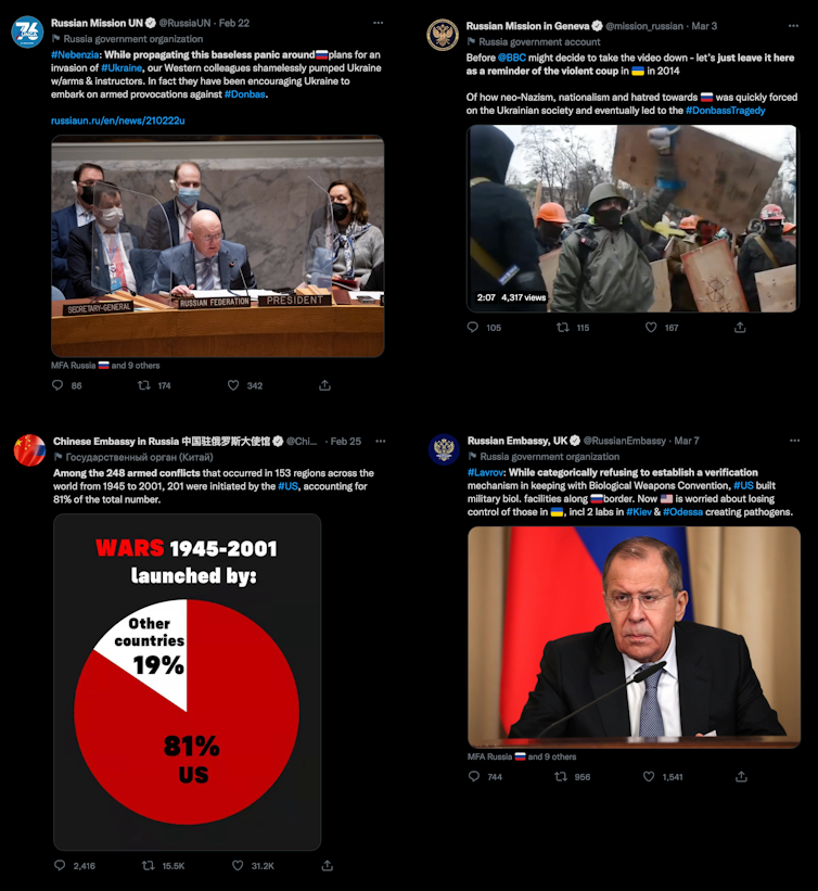 Disinformation about Ukraine tweeted and/or retweeted by Russian government accounts
