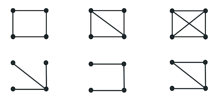 six sets of four dots each with different configurations of lines connecting the dots