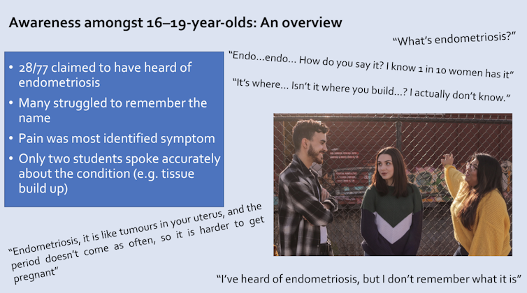 A powerpoint slide showing the results of Maria Tomlinson's survey and quotes from young people about endometriosis.