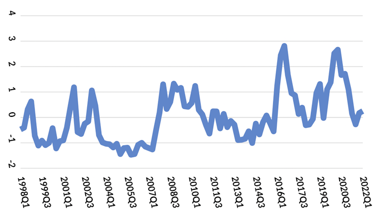 Chart showing aggregate risk over time