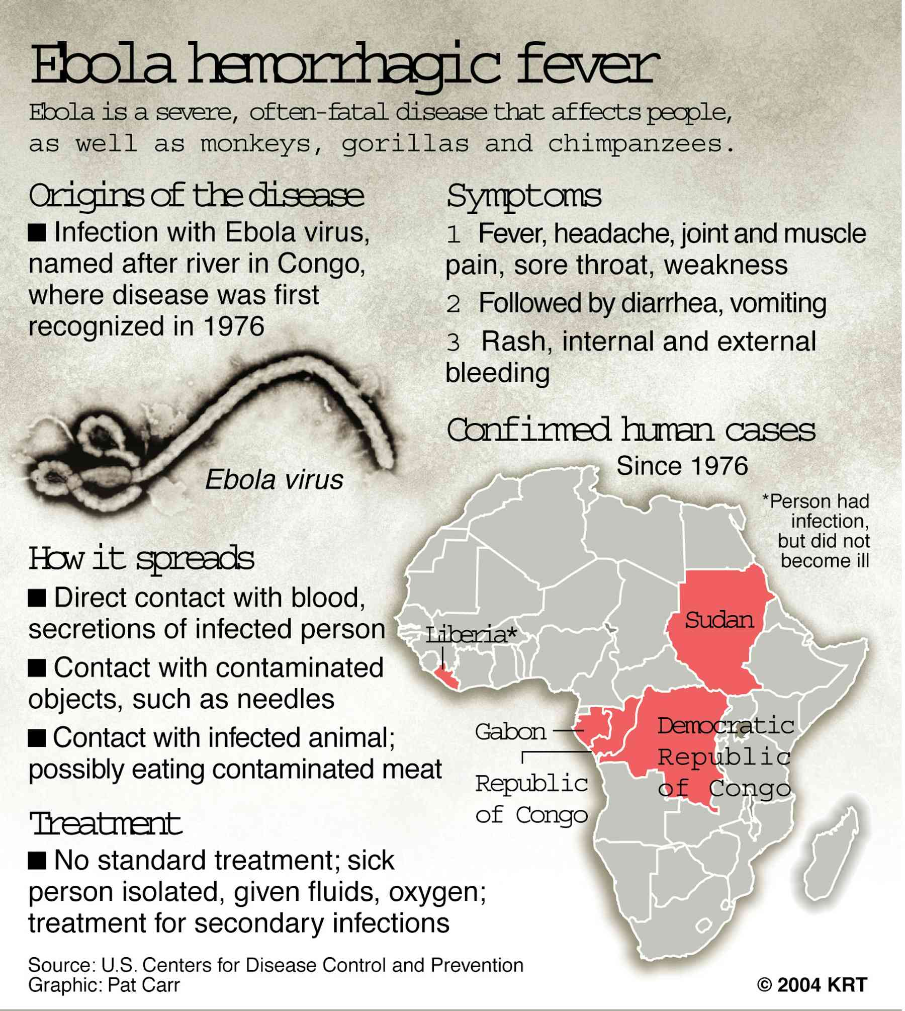 Explainer what is Ebola virus?