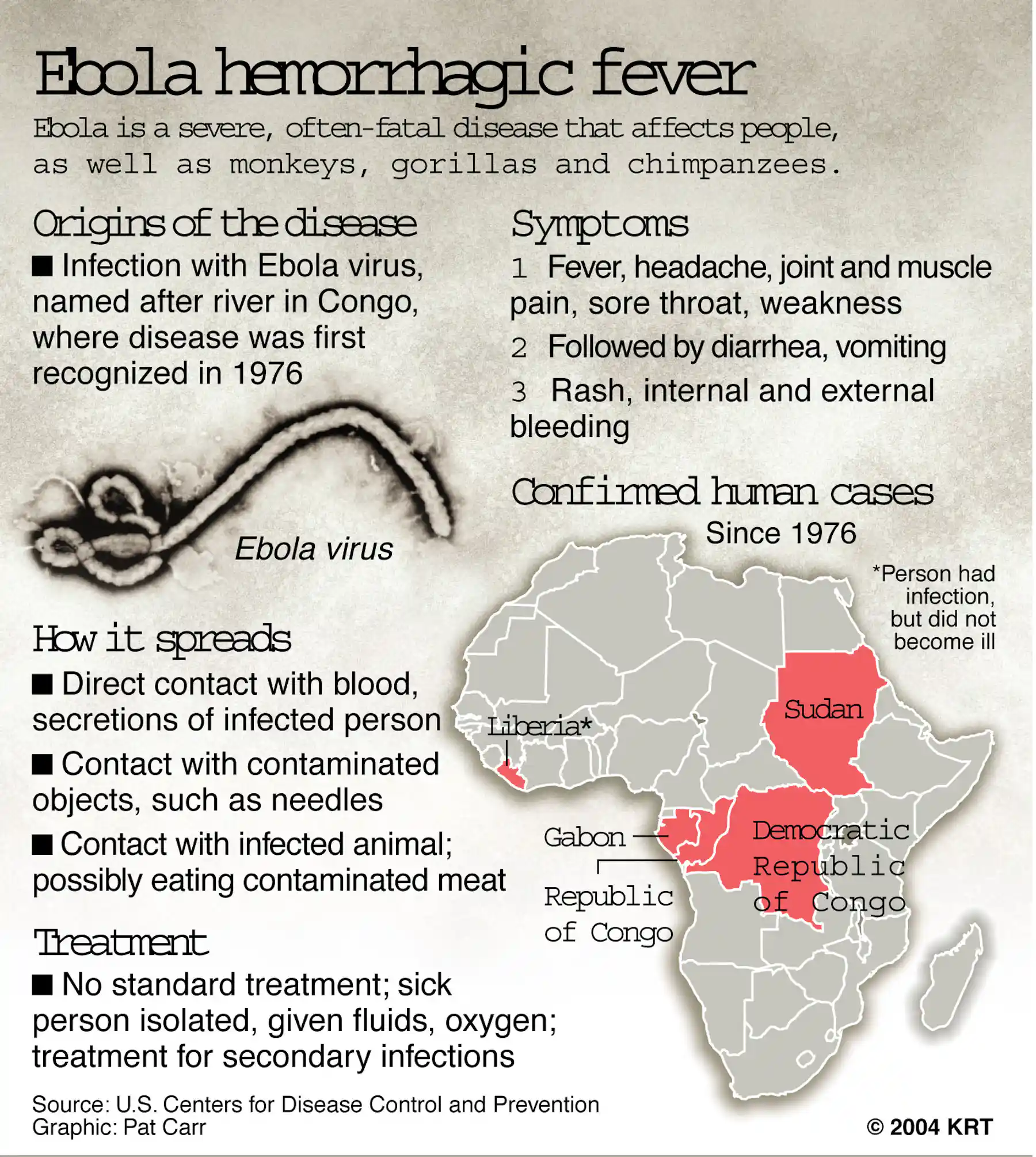 Ebloola Explainer: what is Ebola virus?