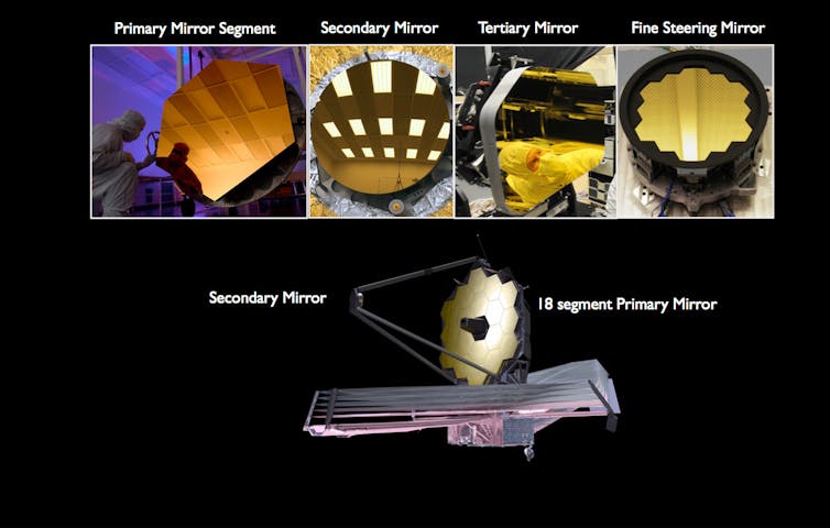 Ci sono quattro diversi tipi di specchi sul telescopio Webb: i segmenti dello specchio primario, lo specchio secondario, lo specchio terziario e lo specchio di guida fine