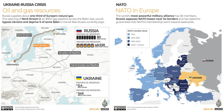 Two maps showing various aspects of Ukraine