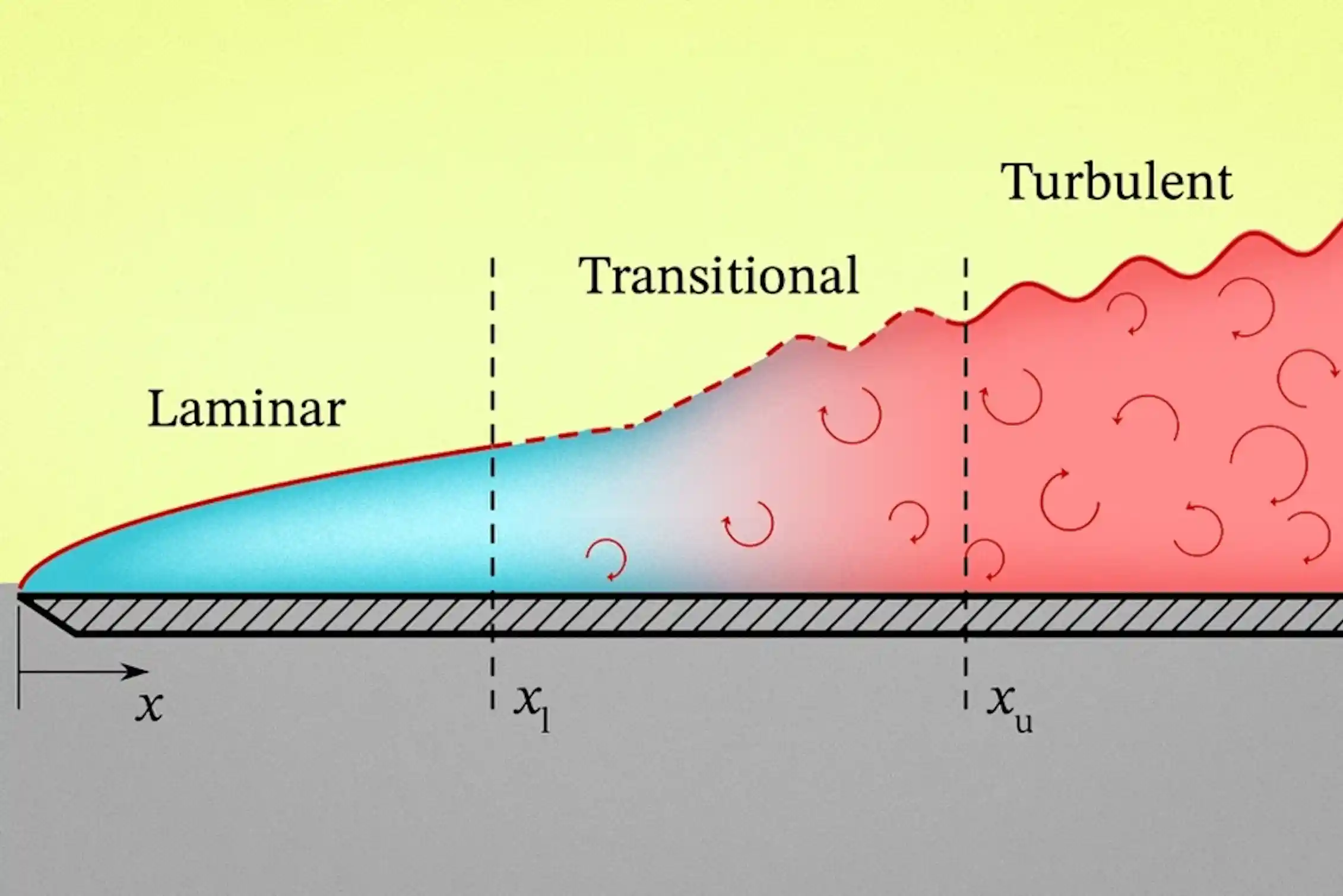 The BOLT II Hypersonic Flight Test Could Bring