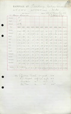 An old hand-written document with numbers in a grid.