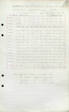 An old hand-written document with numbers in a grid.