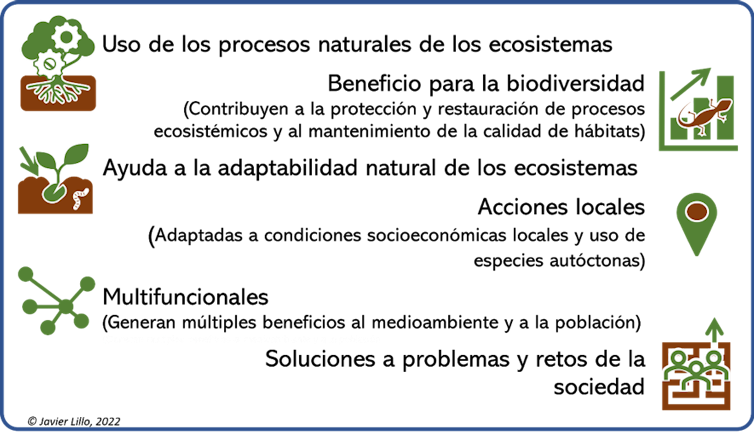 Esquema de los objetivos de las soluciones basadas en la naturaleza.