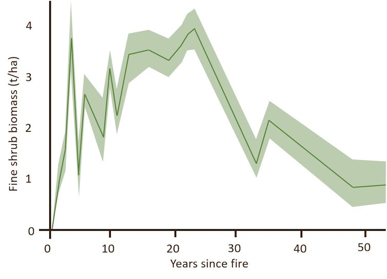 jagged green line graph showing overall decline