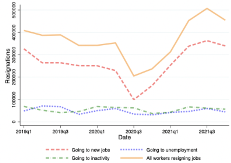 The Great Resignation hasn’t improved the career paths of workers