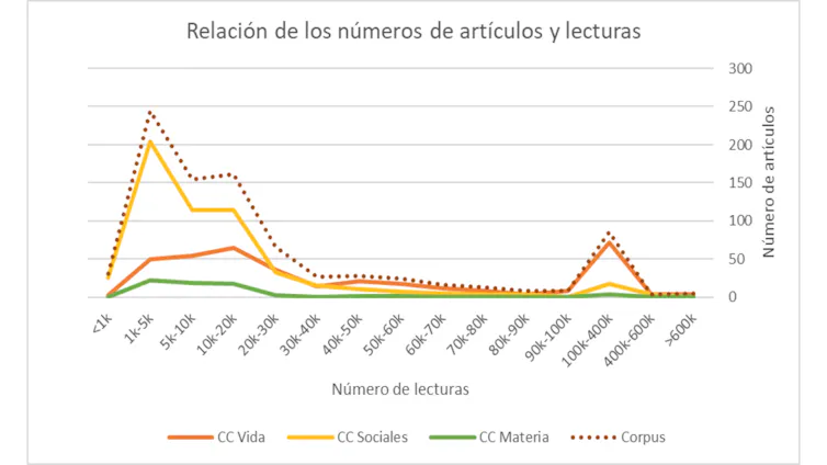 The Conversation, los públicos de la pandemia y los públicos de la academia 10 file 20220329 17 ewm8v4.png?ixlib=rb 1.1