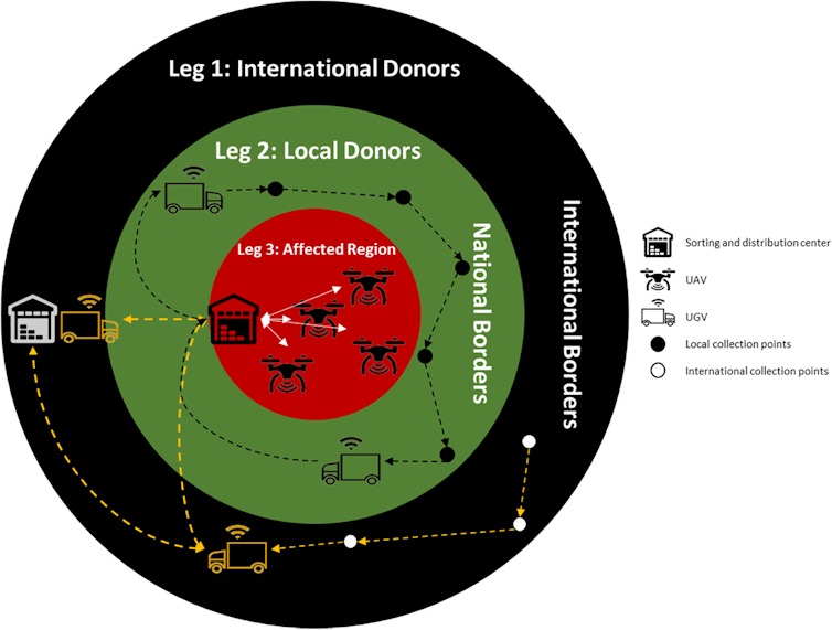 One way to ensure Ukrainians have access to essential supplies is by removing the risky human element, and using drones and driverless cars to deliver aid.