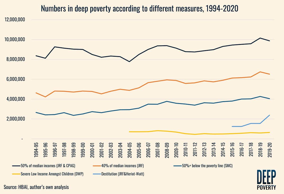 Cost of living crisis it’s not enough to know how many people are