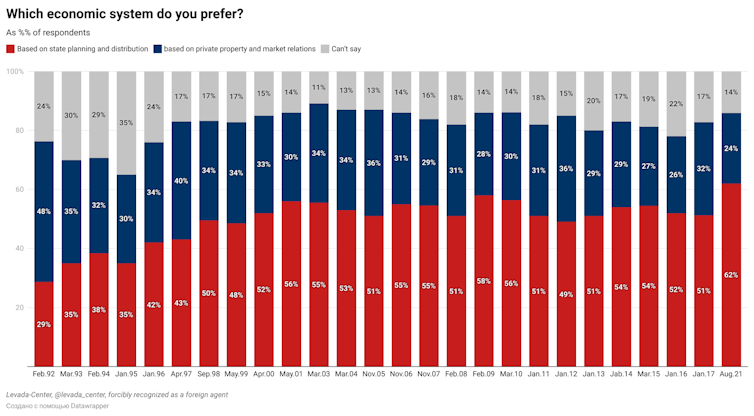 What do the Russians think about the invasion of Ukraine?