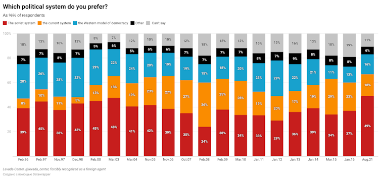 What do the Russians think about the invasion of Ukraine?